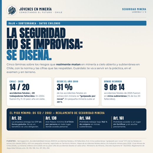 Seguridad en minería